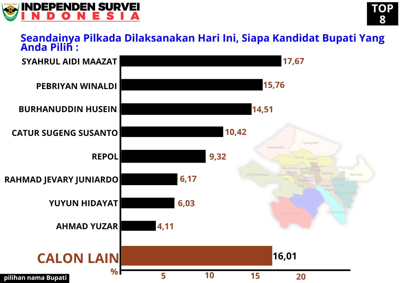 Elektabilitas Tertinggi Kedua, Cabup Pebriyan Winaldi Solusi Wajah Baru Pemimpin Kabupaten Kampar